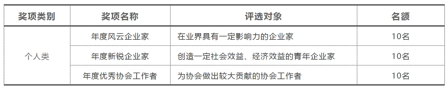 獎(jiǎng)項(xiàng)設(shè)置2.png